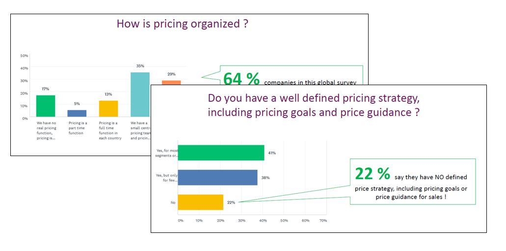 CPQ survey results